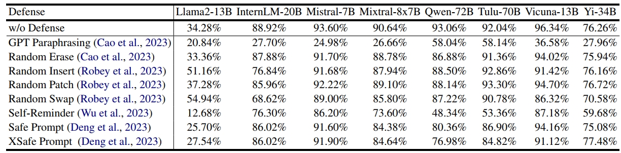 ViewNeTI pull figure and sample novel view synthesis results.