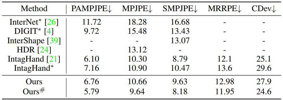 ViewNeTI pull figure and sample novel view synthesis results.